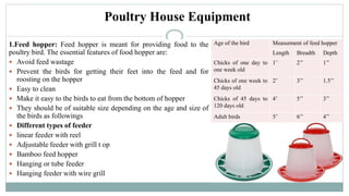 Poultry House Equipment
1.Feed hopper: Feed hopper is meant for providing food to the
poultry bird. The essential features of food hopper are:
 Avoid feed wastage
 Prevent the birds for getting their feet into the feed and for
roosting on the hopper
 Easy to clean
 Make it easy to the birds to eat from the bottom of hopper
 They should be of suitable size depending on the age and size of
the birds as followings
 Different types of feeder
 linear feeder with reel
 Adjustable feeder with grill t op
 Bamboo feed hopper
 Hanging or tube feeder
 Hanging feeder with wire grill
Age of the bird Measurment of feed hopper
Length Breadth Depth
Chicks of one day to
one week old
1’ 2’’ 1’’
Chicks of one week to
45 days old
2’ 3’’ 1.5’’
Chicks of 45 days to
120 days old
4’ 5’’ 3’’
Adult birds 5’ 6’’ 4’’
 