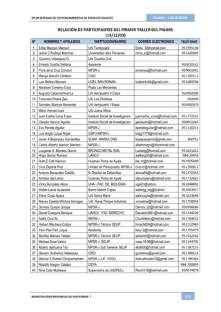 PIGARS – SAN ROMAN[PLAN INTEGRAL DE GESTION AMBIENTAL DE RESIDUOS SOLIDOS]
MUNICIPALIDADPROVINCIAL DE SAN ROMAN | 105
RELACIÓN DE PARTICIPANTES DEL PRIMER TALLER DEL PIGARS
(19/12/09)
Nº NOMBRES Y APELLIDOS INSTITUCIÓN/BARRIO CORREO ELECTRÓNICO TELÉFONO
1 Edilio Mamani Mamani Urb Tambopata Edilio_3@hotmail.com 951995138
2 Jaime C Rodrigo Martinez Universidad Alas Peruanas roma_jc@hotmail.com 951420999
3 Casimiro Velasquez O. Urb Guardia Civil
4 Ernesto Suaña Orellana Asistente 950820162
5 Flora de la Cruz Condori MPSR-J lomeraca@hotmail.com 950001961
6 Maruja Alarcón Centeno CIED 951300113
7 Luis Beltran Mamani UGEL SAN ROMAN luisbeHm64@gmail.com 951689766
8 Abraham Centeno Coya Plaza Las Mercerdes
9 Augusto CatacoraHuanca Urb Aeropuerto II Etapa 950900098
10 Fortunato Rivera Zea Urb Los Choferes 502040
11 Socrates Blancos Barrantes Urb Aeropuerto I Etapa 950990979
12 Mario Arenas Lope Urb Juana Maria
13 Juan Carlos Ccoa Turpo Instituto Social de Investigacion juancarlos_ccoa@hotmail.com 951272161
14 Claudio Hancco Aguilar Instituto Social de Investigacion gaclaudio@hotmail.com 950051043
15 Eva Peralta Aguilar MPSR-J eperaltaguilar@hotmail.com 951110214
16 Luis Angel Luque Rojas GSPU-MPSR-J luiggi7778@hotmail.com
17 Javier A Bojorquez Gandarillas SUMA MARKA ONG bojaquezjavier@gmail.com 366751
18 Carlos Alberto Alarcon Mamani MPSR-J albertmagni@4hotmmail.com
19 Luzgarda S. Morales Osorio BRONCO METAL EIRL Luzbelg@hotmail.com 951021012
20 Hugo Garcia Romero UANCV walkerg35@hotmail.com 984-20456
21 Ruth E Calli Hancco Huaman Poma de Ayala lita_rh@hotmail.com 951905840
22 Cruz Zapana Ruiz Unidad de Presupuesto MPSR-J cruz-zr@hotmail.com 951390812
23 Antonio Benavides Castillo M Distrital de Cabanillas abeca48@hotmail.com 951472353
24 Armidia Isia Larico Guaman Poma de Ayala ailpunoperu@hotmail.com 951732661
25 Vicky Gonzales Alcos UNA - FAC DE BIOLOGIA ugai23@yahoo 951848892
26 Walter Laura Iquiapaza Barrio Manco Capac walterjg_ing@4yahoo 951063957
27 Elena Coyla Apaza Urb Santa Maria sabrycoyla@hotmail.com 951623646
28 Nieves Casilda Wilchez Venegas Urb. Apiraj Parque Industrial vozxalma@hotmail.com 951758044
29 Dionisio Quispe Quispe MPSR-J Dennis_q2@hotmail.com 950998686
30 Daniel Coaquira Benique UANCV FAC. DERECHO Danielcb3891@hotmail.com 951434230
31 Adela Cruz Ito MPSR-J CruzAdela-i@hotmail.com 951784652
32 Helbert Machaca Cutipa MPSR-J Técnico SELIP hmach608@hotmail.com 951512969
33 Yeni Pilar Pari Luque Asistente kely12@hotmail.com 951355479
34 Benilda Mamani Hallasi MPSR-J Tecnico SELIP yebamih@hotmail.com 951922242
35 Melissa Sosa Valero MPSR-J SELIP crazy16-98@hotmail.com 951344705
36 Alberto Ajahuana Tito MPSR-J Sub Gerente SELIP afat606@hotmail.com 951587155
37 Genaro Ucaharico Velasquez CIED gucharico@gmail.com 951300113
38 Manuel A Ruelas Choquemamani MPSR-J /UF- CEDU manuelruelas74@gmail.com 951786364
39 Rodolfo Aragon Catalan CEPA 984-700899
40 Rina Calla Mullisaca Supervisora de LIAZPECJ Rina1516@hotmail.com 950074878
 