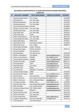 PIGARS – SAN ROMAN[PLAN INTEGRAL DE GESTION AMBIENTAL DE RESIDUOS SOLIDOS]
MUNICIPALIDADPROVINCIAL DE SAN ROMAN | 106
Nº APELLIDOS Y NOMBRES INSTITUCIÓN/BARRIO CORREO ELECTRÓNICO TELÉFONO
1 Guillermina Quispe Cahuana Urb. La Capilla 951320806
2 Maria Burgos Pari Urb. Cesar Vallejo 951501236
3 Maribel Quispe Mendoza Urb. Cesar Vallejo 951934479
4 Daniela Quispe Mamani Urb. Cesar Vallejo 951739210
5 Jesus Dionicio Mamani Mamani Acomita II 951634808
6 Cayetana Coronel de Castillo Urb. Cesar Vallejo 951358726
7 Griselda Zapana Quispe Urb. Cesar Vallejo 950839477
8 Deysi Castillo ruelas Urb. Cesar Vallejo 951881345
9 Cesar Quispe Calsin ISADH 951943353
10 Isidora Parisuaña Mamani Urb. Cesar Vallejo 950811759
11 Justina Olga Bernedo salcedo Urb. Cesar Vallejo 999465560
12 Marta Castillo Benique MPSR- DELIP 951025614
13 Hipolito Mamani Flores Urb.Municipal Taparachi I 951733363
14 Maria Flores Chucuya Urb. La Capilla 950966371
15 Yamile Lisbeth Jara Castillo UANCV - Enfermeria
16 Enrrique Alvarez Segura MCLCP - San Roman 951821177
17 Dionicio Vilca Mamani Urb. Villa Hermosa
18 Secy Ñaupa Ñaupa Urb. Salida al Cusco 951001846
19 Danitza C. Apaza Mamani Urb. Bellavista concuelo150@hotmail.com 951792198
20 Leslie Luz Jaimes Gutierrez VIPADES less_light@hotmail.com 1980806369
21 Veronika Haydee Pari Mamani VIPADES verito _15_mc@hotmail.com 951862177
22 Fernando Polo Castilla VIPADES nando-0075@hotmail.com 1989911167
23 Erik Quispe Mamani GSPU yoshe-ck@hotmail.com 951301911
24 Angel Ortega Risso Urb. Amauta emmdlojulo@hotmail.com 951477267
25 Julia Molina Ticona MINSA julimolinat@hotmail.com 950800688
26 Cruz Zapana Ruiz MPSR-Plan. Y Presupuesto cruz-zr@hotmail.com
27 Francisco Zavaleta Gonzales MINSA 951291528
28 Juan Mauricio Pilco Churata MPSR jhon_pilco88@hotmail.com 951699313
29 Elsa Ortiz Calcina Urb. Jorge Chavez ely77-55@hotmail.com 951865817
30 Ruth E. Ccalli Hancco Coord. Huaman Poma de Ayala lita_rh@hotmail.com 951905840
31 Martin A. Chavez Jove Urb. La Rinconada III Etapa alehaj@hotmail.es 328477
32 Luis Angel Luque Rojas MPSRJ - GSPU luiggi7778@hotmail.com 951674990
33 Victor Raul Apaza Flores Seda Gerente SEDA JULIACA viapaza@sedajuliaca.com 951300138
34 Pedro Sullca Mejia Ger. Ing.SEDA JULIACA psullca@sedajuliac.com 951300186
35 Charles Arturo Rosado Chavez OPP - SEDA JULIACA crosado@sedajuliaca.com 951300140
36 Eva Peralta Aguilar MPSRJ-TD eperaltaaguilar@hotmail.com 951110214
37 Mmamani Parisuaña Jorge Urb. Cesar Vallejo 950811759
38 Carlene Sanizo Nuñez Urb. Tupac Amaru 951967200
39 Dionicio Quispe Quispe MPSRJ-SELIP deniss_qz@hotmail.com 950498686
40 Luzgarda S. Morales Osorio Emp. Bronco Metal EIRL luzbelg@hotmail.es 951021012
41 Erasmo Burgo Pari Urb. Geranios Etapa II
RELACIÓN DE PARTICIPANTES AL II TALLER PARTICIPATIVO PIGARS PROVINCIAL
(13/01/10)
 