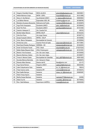 PIGARS – SAN ROMAN[PLAN INTEGRAL DE GESTION AMBIENTAL DE RESIDUOS SOLIDOS]
MUNICIPALIDADPROVINCIAL DE SAN ROMAN | 107
42 Gregorio Chambilla Choque SEDA JULIACA gchambilla@sedajulica.com 984538821
43 Helbert Machaca Cutipa MPSR - GSPU hmach608@hotmail.com 951512969
44 Nancy G. Zea Mamani Ing.Ambiental UANCV e_4gabysud@hotmail.com 950839620
45 Luis Beltran Mamani Especialista UGEL SR luisbeltmgy@gmail.com 951689766
46 Marialena Sucasaca Benavente Defensoria del Pueblo marialena26@hotmail.com 951829678
47 Hugo Porto Huaquipaco Estudiante UANCV gohu_hp@hotmail.com 951956454
48 David Tito Porto Estudiante UANCV garrettparati@hotmail.com 951531694
49 Casimiro Velasquez O. Urb. Guardia Civil 326722
50 Benilda Hallasi Mamani MPSRJ SELIP yebamih@hotmail.com 951922242
51 Cirilo Zuni Puma Urb Jorge Chavez 951997712
52 Quispe Suaquita Ceferino MPSRJ - DELIP 951930983
53 Victor Blanco Cahuapaza Municipalidad de Caracoto 951850904
54 Armida Isia Larico Guaman Poma de Ayala aclpunoperu@hotmail.com 951733661
55 Ebed David Paredes Rodriguez GRREMA - GR ebedparedes@hotmail.com 951663053
56 Kurter Cid Eduardo Fausto IFES - Brasil eduardok@ifes.edu.hm 2732372224
57 Nelida Gladys Maquera Sosa UPeU Chullunquiani nelidagladys@hotmail.com 951301891
58 Mariano Yana Sucasaca Urb. San Jose I etapa 951530930
59 Mauricio Machicau Calsina Urb. San Jose I etapa 951658577
60 Tomas A. Mamani Calixto Municipalidad de Cabanillas tomi_al2679@hotmail.com 950913029
61 Socrates Blancos Barrantes Urb. Aeropurto I Etapa 950990979
62 Rolando Alfaro Ramirez Director del IIC illapa@yahoo.com 321177
63 Hugo Garcia Romero Dirigente UANCV walkerg35@hotmail.com 984420456
64 Liliam Colquehuanca Yana Asistente livi_10_2@hotmail.com 785516
65 Fredy Huanca Larota Asistente OPI conovisat@hotmail.com 951930372
66 Elsa Castillo Benique Asistente chana_cb_2@hotmail.com 950805087
67 Hilaria Yanqui Aquino Asistente
68 Martha Quispe Machaca Asistente maricielo2777@hotmail.com 322090
69 Adela Cruz Ito Asistente cruzadela_i@hotmail.com 951784652
70 Rina Calla Mullisaca Supervisora LIAZPECJ rinaisig@hotmail.com 950000058
 