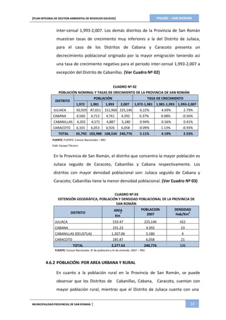 PIGARS – SAN ROMAN[PLAN INTEGRAL DE GESTION AMBIENTAL DE RESIDUOS SOLIDOS]
MUNICIPALIDADPROVINCIAL DE SAN ROMAN | 14
2
inter-censal 1,993-2,007. Los demás distritos de la Provincia de San Román
muestran tasas de crecimiento muy inferiores a la del Distrito de Juliaca,
para el caso de los Distritos de Cabana y Caracoto presenta un
decrecimiento poblacional originado por la mayor emigración teniendo así
una tasa de crecimiento negativo para el periodo inter-censal 1,993-2,007 a
excepción del Distrito de Cabanillas. (Ver Cuadro Nº 02)
CUADRO Nº 02
POBLACIÓN NOMINAL Y TASAS DE CRECIMIENTO DE LA PROVINCIA DE SAN ROMÁN
DISTRITO
POBLACIÓN TASA DE CRECIMIENTO
1,972 1,981 1,993 2,007 1,972-1,981 1,981-1,993 1,993-2,007
JULIACA 50,929 87,651 151,960 225,146 6.22% 4.69% 2.79%
CABANA 4,560 4,713 4,761 4,392 0.37% 0.08% -0.56%
CABANILLAS 4,202 4,571 4,887 5,180 0.94% 0.56% 0.41%
CARACOTO 6,101 6,053 6,926 6,058 -0.09% 1.13% -0.93%
TOTAL 65,792 102,988 168,534 240,776 5.11% 4.19% 2.53%
FUENTE: FUENTE: Censos Nacionales – INEI
Elab. Equipo Técnico
En la Provincia de San Román, el distrito que concentra la mayor población es
Juliaca seguido de Caracoto, Cabanillas y Cabana respectivamente. Los
distritos con mayor densidad poblacional son: Juliaca seguido de Cabana y
Caracoto; Cabanillas tiene la menor densidad poblacional. (Ver Cuadro Nº 03)
CUADRO Nº 03
EXTENSIÓN GEOGRÁFICA, POBLACIÓN Y DENSIDAD POBLACIONAL DE LA PROVINCIA DE
SAN ROMÁN
DISTRITO
AREA
Km
POBLACION
2007
DENSIDAD
Hab/Km
2
JULIACA 533.47 225,146 422
CABANA 191.23 4,392 23
CABANILLAS (DEUSTUA) 1,267.06 5,180 4
CARACOTO 285.87 6,058 21
TOTAL 2,277.63 240,776 106
FUENTE: Censos Nacionales: XI de población y VI de vivienda 2007 – INEI
4.6.2 POBLACIÓN: POR AREA URBANA Y RURAL
En cuanto a la población rural en la Provincia de San Román, se puede
observar que los Distritos de Cabanillas, Cabana, Caracoto, cuentan con
mayor población rural, mientras que el Distrito de Juliaca cuenta con una
 