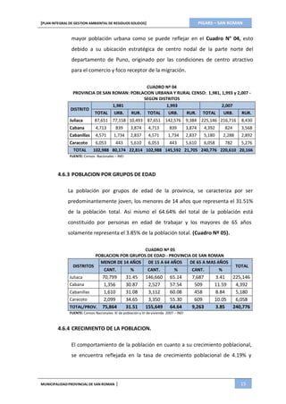PIGARS – SAN ROMAN[PLAN INTEGRAL DE GESTION AMBIENTAL DE RESIDUOS SOLIDOS]
MUNICIPALIDADPROVINCIAL DE SAN ROMAN | 15
mayor población urbana como se puede reflejar en el Cuadro N° 04, esto
debido a su ubicación estratégica de centro nodal de la parte norte del
departamento de Puno, originado por las condiciones de centro atractivo
para el comercio y foco receptor de la migración.
CUADRO Nº 04
PROVINCIA DE SAN ROMAN: POBLACION URBANA Y RURAL CENSO: 1,981, 1,993 y 2,007 -
SEGÚN DISTRITOS
1,981 1,993 2,007
DISTRITO
TOTAL URB. RUR. TOTAL URB. RUR. TOTAL URB. RUR.
Juliaca 87,651 77,158 10,493 87,651 142,576 9,384 225,146 216,716 8,430
Cabana 4,713 839 3,874 4,713 839 3,874 4,392 824 3,568
Cabanillas 4,571 1,734 2,837 4,571 1,734 2,837 5,180 2,288 2,892
Caracoto 6,053 443 5,610 6,053 443 5,610 6,058 782 5,276
TOTAL 102,988 80,174 22,814 102,988 145,592 21,705 240,776 220,610 20,166
FUENTE: Censos Nacionales – INEI
4.6.3 POBLACION POR GRUPOS DE EDAD
La población por grupos de edad de la provincia, se caracteriza por ser
predominantemente joven, los menores de 14 años que representa el 31.51%
de la población total. Así mismo el 64.64% del total de la población está
constituido por personas en edad de trabajar y los mayores de 65 años
solamente representa el 3.85% de la población total. (Cuadro Nº 05).
DISTRITOS
CUADRO Nº 05
POBLACION POR GRUPOS DE EDAD - PROVINCIA DE SAN ROMAN
MENOR DE 14 AÑOS DE 15 A 64 AÑOS DE 65 A MAS AÑOS
CANT. % CANT. % CANT. %
TOTAL
Juliaca 70,799 31.45 146,660 65.14 7,687 3.41 225,146
Cabana 1,356 30.87 2,527 57.54 509 11.59 4,392
Cabanillas 1,610 31.08 3,112 60.08 458 8.84 5,180
Caracoto 2,099 34.65 3,350 55.30 609 10.05 6,058
TOTAL/PROV. 75,864 31.51 155,649 64.64 9,263 3.85 240,776
FUENTE: Censos Nacionales: XI de población y VI de vivienda 2007 – INEI
4.6.4 CRECIMIENTO DE LA POBLACION.
El comportamiento de la población en cuanto a su crecimiento poblacional,
se encuentra reflejada en la tasa de crecimiento poblacional de 4.19% y
 