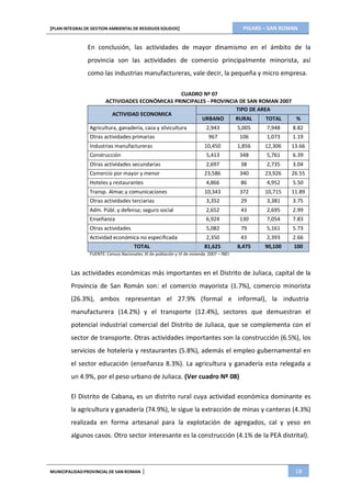 PIGARS – SAN ROMAN[PLAN INTEGRAL DE GESTION AMBIENTAL DE RESIDUOS SOLIDOS]
MUNICIPALIDADPROVINCIAL DE SAN ROMAN | 18
En conclusión, las actividades de mayor dinamismo en el ámbito de la
provincia son las actividades de comercio principalmente minorista, así
como las industrias manufactureras, vale decir, la pequeña y micro empresa.
CUADRO Nº 07
ACTIVIDADES ECONÓMICAS PRINCIPALES - PROVINCIA DE SAN ROMAN 2007
TIPO DE AREA
ACTIVIDAD ECONOMICA
URBANO RURAL TOTAL %
Agricultura, ganadería, caza y silvicultura 2,943 5,005 7,948 8.82
Otras actividades primarias 967 106 1,073 1.19
Industrias manufactureras 10,450 1,856 12,306 13.66
Construcción 5,413 348 5,761 6.39
Otras actividades secundarias 2,697 38 2,735 3.04
Comercio por mayor y menor 23,586 340 23,926 26.55
Hoteles y restaurantes 4,866 86 4,952 5.50
Transp. Almac.y comunicaciones 10,343 372 10,715 11.89
Otras actividades terciarias 3,352 29 3,381 3.75
Adm. Públ. y defensa; seguro social 2,652 43 2,695 2.99
Enseñanza 6,924 130 7,054 7.83
Otras actividades 5,082 79 5,161 5.73
Actividad económica no especificada 2,350 43 2,393 2.66
TOTAL 81,625 8,475 90,100 100
FUENTE: Censos Nacionales: XI de población y VI de vivienda 2007 – INEI
Las actividades económicas más importantes en el Distrito de Juliaca, capital de la
Provincia de San Román son: el comercio mayorista (1.7%), comercio minorista
(26.3%), ambos representan el 27.9% (formal e informal), la industria
manufacturera (14.2%) y el transporte (12.4%), sectores que demuestran el
potencial industrial comercial del Distrito de Juliaca, que se complementa con el
sector de transporte. Otras actividades importantes son la construcción (6.5%), los
servicios de hotelería y restaurantes (5.8%), además el empleo gubernamental en
el sector educación (enseñanza 8.3%). La agricultura y ganadería esta relegada a
un 4.9%, por el peso urbano de Juliaca. (Ver cuadro Nº 08)
El Distrito de Cabana, es un distrito rural cuya actividad económica dominante es
la agricultura y ganadería (74.9%), le sigue la extracción de minas y canteras (4.3%)
realizada en forma artesanal para la explotación de agregados, cal y yeso en
algunos casos. Otro sector interesante es la construcción (4.1% de la PEA distrital).
 