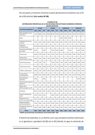 PIGARS – SAN ROMAN[PLAN INTEGRAL DE GESTION AMBIENTAL DE RESIDUOS SOLIDOS]
MUNICIPALIDADPROVINCIAL DE SAN ROMAN | 19
Por otra parte, el comercio minorista es parte del dinamismo económico con 4.1%
de la PEA distrital. (Ver cuadro Nº 08).
CUADRO Nº 08
DISTRIBUCION PORCENTUAL DE LA PEA OCUPADA POR ACTIVIDAD ECONOMICA PRINCIPAL
SEGÚN DISTRITOS
JULIACA CABANA CABANILLAS CARACOTO
ACTIVIDAD ECONOMICA
Agric .ganadería, caza y
URB. RUR. TOT. URB. RUR. TOT. URB. RUR. TOT. URB. RUR. TOT.
silvicultura
3.3% 38.8% 4.9% 49.8% 80.0% 74.9% 18.0% 79.8% 55.9% 13.6% 70.1% 63.5%
Pesca - - - - - - 0.3% 0.2% 0.2% - - -
Explotación de minas y
canteras
1.1% 0.2% 1.0% 6.4% 3.8% 4.3% 8.4% 2.0% 4.5% 0.7% 1.0% 0.9%
Industrias
manufactureras
12.9% 42.4% 14.2% 2.1% 2.8% 2.7% 4.6% 1.2% 2.5% 22.7% 9.2% 10.8%
Suministro electricidad,
gas y agua
0.2% - 0.2% - 0.1% 0.1% 0.4% - 0.2% - 0.1% 0.1%
Construcción 6.6% 3.7% 6.5% 7.1% 3.5% 4.1% 6.1% 3.7% 4.6% 9.4% 5.4% 5.9%
Venta,mant.y
rep.veh.autom.y motoc.
3.0% 0.5% 2.9% 1.4% 0.3% 0.5% 1.7% 0.3% 0.8% 3.2% 0.5% 0.8%
Comercio por mayor 1.7% 0.1% 1.7% - 0.1% 0.1% 1.7% 1.0% 1.2% 1.8% 0.6% 0.7%
Comercio por menor 27.4% 2.9% 26.3% 11.7% 2.6% 4.1% 22.4% 4.4% 11.4% 13.6% 5.3% 6.3%
Hoteles y restaurantes 6.0% 1.3% 5.8% 3.2% 0.4% 0.9% 3.9% 0.9% 2.1% 5.6% 0.9% 1.5%
Transp.almac.y
comunicaciones
12.8% 5.6% 12.4% 2.5% 2.6% 2.6% 10.5% 1.8% 5.1% 11.5% 4.8% 5.6%
Intermediación
financiera
0.5% - 0.5% - - - - - - - 0.1% 0.0%
Activit.inmobil.,empres.y
alquileres
3.6% 0.3% 3.4% 2.9% 0.2% 0.7% 2.8% 0.5% 1.4% 1.4% 0.4% 0.5%
Admin.pub.y
defensa;p.segur.soc.afil.
3.2% 0.3% 3.1% 6.8% 0.9% 1.9% 3.8% 0.6% 1.8% 4.9% 0.6% 1.1%
Enseñanza 8.5% 2.3% 8.3% 2.9% 1.0% 1.3% 8.1% 1.9% 4.3% 5.2% 0.4% 1.0%
Servicios sociales y de
salud
2.2% 0.2% 2.1% - 0.2% 0.2% 2.5% 0.3% 1.1% 0.7% 0.1% 0.2%
Otras activi. serv.
Común. soc.y personales
2.5% 0.7% 2.4% 0.7% 0.1% 0.2% 1.8% 0.1% 0.8% 3.5% 0.2% 0.6%
Hogares privados y
servicios domésticos
1.5% 0.5% 1.5% 0.7% 0.1% 0.2% 1.7% 0.1% 0.7% 1.1% 0.3% 0.4%
Actividad económica no
especificada
2.9% 0.2% 2.8% 1.8% 1.3% 1.4% 1.5% 1.3% 1.4% 1.1% 0.1% 0.2%
TOTAL 100% 100% 100% 100% 100% 100% 100% 100% 100% 100% 100% 100%
FUENTE: Censos Nacionales: XI de población y VI de vivienda 2007 – INEI
El Distrito de Cabanillas, es un distrito rural cuya actividad económica dominante
es la agricultura y ganadería (55.9%) de la PEA distrital, le sigue la extracción de
 
