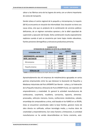 PIGARS – SAN ROMAN[PLAN INTEGRAL DE GESTION AMBIENTAL DE RESIDUOS SOLIDOS]
MUNICIPALIDADPROVINCIAL DE SAN ROMAN | 21
ubicar a las fábricas cerca de los lugares de venta, con un ahorro importante
de costos de transporte.
Siendo Juliaca el centro regional de la pequeña y microempresa, la mayoría
(60 %) se encuentra en situación de informalidad. Esta situación no tiene una
causa única, sino que es producto de la combinación de servicios públicos
deficientes, de un régimen normativo opresivo y de la débil capacidad de
supervisión y ejecución del Estado. Dicha combinación resulta especialmente
explosiva cuando el país se caracteriza por tener bajos niveles educativos,
fuertes presiones demográficas y estructuras productivas primarias.
CUADRO Nº 09
ESTIMACION DEL NUMERO DE MYPE EN LA REGION PUNO
AMBITO
CATEGORIA MYPE RANGO
PAIS PUNO
INDEPENDIENTES - Sub Total (a) - 2644137 102,816
MYPE - Sub Total (b) - 2,354,087 173,386
2 - 4 1,956,982 141,547
Microempresa
Pequeña empresa
5 - 9 333,496 30,498
10 - 20 51,977 1,165
21 - 49 11,632 176
TOTAL (a) + (b) - 4,998,224 276,202
FUENTE: Actualización de Estadísticas de la MyPE. Ministerio de Trabajo
Aproximadamente dos mil empresas de metalmecánica agrupadas en varios
gremios empresariales entre las que destacan la Asociación de Pequeños y
Medianos Industriales del Perú APEMIPE San Román - Juliaca, y la Federación
de la Pequeña Industria y Artesanía de Puno (FERAPI Puno), son expresión de
emprendimiento y creatividad. En general la actividad manufacturera de
confecciones, carpintería, mueblería, carrocerías, tapicería, alimentos
procesados, vehículos menores, licores, confecciones clandestinas, calzado,
ensamblaje de computadoras y otros, está basada en las PyMES en un 99.0%;
éstas se encuentran constituidas sobre la base familiar, generan mano de
obra directa no calificada, utilizan tecnología media, y muchas dosis de
creatividad y emprendimiento, Con estos factores y limitaciones, la actividad
manufacturera se ha venido desarrollándose en forma creciente, auto
 