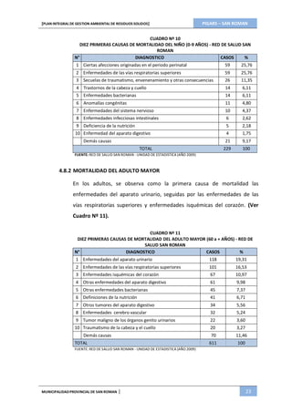 PIGARS – SAN ROMAN[PLAN INTEGRAL DE GESTION AMBIENTAL DE RESIDUOS SOLIDOS]
MUNICIPALIDADPROVINCIAL DE SAN ROMAN | 23
CUADRO Nº 10
DIEZ PRIMERAS CAUSAS DE MORTALIDAD DEL NIÑO (0-9 AÑOS) - RED DE SALUD SAN
ROMAN
N° DIAGNOSTICO CASOS %
1 Ciertas afecciones originadas en el periodo perinatal 59 25,76
2 Enfermedades de las vías respiratorias superiores 59 25,76
3 Secuelas de traumatismo, envenenamiento y otras consecuencias 26 11,35
4 Trastornos de la cabeza y cuello 14 6,11
5 Enfermedades bacterianas 14 6,11
6 Anomalías congénitas 11 4,80
7 Enfermedades del sistema nervioso 10 4,37
8 Enfermedades infecciosas intestinales 6 2,62
9 Deficiencia de la nutrición 5 2,18
10 Enfermedad del aparato digestivo 4 1,75
Demás causas 21 9,17
TOTAL 229 100
FUENTE: RED DE SALUD SAN ROMAN - UNIDAD DE ESTADISTICA (AÑO 2009)
4.8.2 MORTALIDAD DEL ADULTO MAYOR
En los adultos, se observa como la primera causa de mortalidad las
enfermedades del aparato urinario, seguidas por las enfermedades de las
vías respiratorias superiores y enfermedades isquémicas del corazón. (Ver
Cuadro Nº 11).
CUADRO Nº 11
DIEZ PRIMERAS CAUSAS DE MORTALIDAD DEL ADULTO MAYOR (60 a + AÑOS) - RED DE
SALUD SAN ROMAN
N° DIAGNOSTICO CASOS %
1 Enfermedades del aparato urinario 118 19,31
2 Enfermedades de las vías respiratorias superiores 101 16,53
3 Enfermedades isquémicas del corazón 67 10,97
4 Otras enfermedades del aparato digestivo 61 9,98
5 Otras enfermedades bacterianas 45 7,37
6 Definiciones de la nutrición 41 6,71
7 Otros tumores del aparato digestivo 34 5,56
8 Enfermedades cerebro vascular 32 5,24
9 Tumor maligno de los órganos genito urinarios 22 3,60
10 Traumatismo de la cabeza y el cuello 20 3,27
Demás causas 70 11,46
TOTAL 611 100
FUENTE: RED DE SALUD SAN ROMAN - UNIDAD DE ESTADISTICA (AÑO 2009)
 