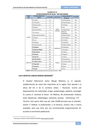 PIGARS – SAN ROMAN[PLAN INTEGRAL DE GESTION AMBIENTAL DE RESIDUOS SOLIDOS]
MUNICIPALIDADPROVINCIAL DE SAN ROMAN | 26
CUADRO Nº 13
ESTABLECIMIENTOS DE SALUD - RED SAN ROMAN
MICRO
RED
ESTABLECIMIENTO DE
SALUD CATEGORIA MICRO RED
ESTABLECIMIENTO
DE SALUD
CATEGORIA
CS. Saman I-2 CS Santa Adriana I-3
PS. Chucaripo I-2 PS Central Esquen I-1
PS Muni Grande I-1 PS Choferes I-2
PS Achaya I-2 PS Isla I-2
PS Quejon Mocco I-1 SANTA
ADRIANA
PS Jorge Chávez I-2
PS Caminaca I-2
PSRancho
Pucachupa
I-2
JULIACA
PS San Pedro de Collana I-1 PS Santa Catalina I-2
CS Nicasio I-2 PS Santa Maria I-2
PS Laro I-1 PS Unocolla I-2
PS Calapuja I-2 CS Cabanillas I-3
PS Canchi Grande I-1 PS Collana Cabana I-1
PS Chingora I-1 PS Huataquita I-1
CABANILLAS
PS Mariano Melgar I-2 PS Tincopata I-1
PS Revolucion I-2 CS Cabana I-2
PS Vilcapta I-2 PS Ayagachi I-1
CS Cono Sur I-3 CS Taraco I-3
CONO SUR
PS 9 de Octubre I-2 PS Huancollusco I-1
PS Collana Juliaca I-1 PS Jasana Poccellin I-1
TARACO
PS Taparachi I-2 PS Puquis I-1
CS Caracoto I-2 PS Ramis I-1
PS Suchis I-1 CS Pusi I-3
FUENTE: REDESS (Red de establecimientos de salud) San Román - 2008
4.8.6 HOSPITAL CARLOS MONGE MEDRANO2
El Hospital Referencial Carlos Monge Medrano es el segundo
establecimiento de salud más importante de la región. Está ubicado a la
altura del km 2 de la carretera Juliaca – Huancané. Cuenta con
departamentos de maternidad, cirugía, epidemiología, pediatría, psicología.
En cuanto al personal se tienen 49 Médicos, 89 profesionales médicos,
entre Obstetrices, Odontólogos, Asistentas Sociales, Enfermerasy 177
Técnicos. Esto quiere decir que por cada 10,000 personas que se atienden
existen 5 médicos, 8 profesionales y 10 técnicos, número más o menos
aceptable, pero que tiene que irse incrementando progresivamente de
acuerdo al crecimiento poblacional.
2
Publicado por HOSPITAL CARLOS MONGE MEDRANO (martes, agosto 28, 2007)
 