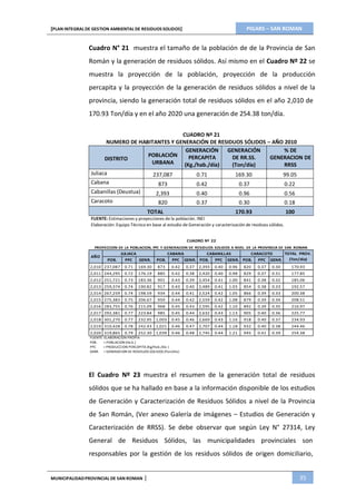 PIGARS – SAN ROMAN[PLAN INTEGRAL DE GESTION AMBIENTAL DE RESIDUOS SOLIDOS]
MUNICIPALIDADPROVINCIAL DE SAN ROMAN | 35
Cuadro N° 21 muestra el tamaño de la población de de la Provincia de San
Román y la generación de residuos sólidos. Así mismo en el Cuadro Nº 22 se
muestra la proyección de la población, proyección de la producción
percapita y la proyección de la generación de residuos sólidos a nivel de la
provincia, siendo la generación total de residuos sólidos en el año 2,010 de
170.93 Ton/día y en el año 2020 una generación de 254.38 ton/día.
CUADRO Nº 21
NUMERO DE HABITANTES Y GENERACIÓN DE RESIDUOS SÓLIDOS – AÑO 2010
DISTRITO
POBLACIÓN
URBANA
GENERACIÓN
PERCAPITA
(Kg./hab./día)
GENERACIÓN
DE RR.SS.
(Ton/día)
% DE
GENERACION DE
RRSS
Juliaca 237,087 0.71 169.30 99.05
Cabana 873 0.42 0.37 0.22
Cabanillas (Deustua) 2,393 0.40 0.96 0.56
Caracoto 820 0.37 0.30 0.18
TOTAL 170.93 100
FUENTE: Estimaciones y proyecciones de la población. INEI
Elaboración: Equipo Técnico en base al estudio de Generación y caracterización de residuos sólidos.
CUADRO Nº 22
PROYECCION DE LA POBLACION, PPC Y GENERACION DE RESIDUOS SOLIDOS A NIVEL DE LA PROVINCIA DE SAN ROMAN
AÑO
JULIACA CABANA CABANILLAS CARACOTO TOTAL PROV.
(Ton/día)POB. PPC GENR. POB. PPC GENR. POB. PPC GENR. POB. PPC GENR.
2,010 237,087 0.71 169.30 873 0.42 0.37 2,393 0.40 0.96 820 0.37 0.30 170.93
2,011 244,295 0.72 176.19 885 0.42 0.38 2,420 0.40 0.98 829 0.37 0.31 177.85
2,012 251,721 0.73 183.36 901 0.43 0.39 2,454 0.41 1.00 841 0.38 0.32 185.06
2,013 259,374 0.74 190.82 917 0.43 0.40 2,489 0.41 1.03 854 0.38 0.33 192.57
2,014 267,259 0.74 198.59 934 0.44 0.41 2,524 0.42 1.05 866 0.39 0.33 200.38
2,015 275,383 0.75 206.67 950 0.44 0.42 2,559 0.42 1.08 879 0.39 0.34 208.51
2,016 283,755 0.76 215.09 968 0.45 0.43 2,595 0.42 1.10 892 0.39 0.35 216.97
2,017 292,381 0.77 223.84 985 0.45 0.44 2,632 0.43 1.13 905 0.40 0.36 225.77
2,018 301,270 0.77 232.95 1,003 0.45 0.46 2,669 0.43 1.16 918 0.40 0.37 234.93
2,019 310,428 0.78 242.43 1,021 0.46 0.47 2,707 0.44 1.18 932 0.40 0.38 244.46
2,020 319,865 0.79 252.30 1,039 0.46 0.48 2,745 0.44 1.21 945 0.41 0.39 254.38
FUENTE: ELABORACION PROPIA
POB. = POBLACION (Ha b.)
PPC = PRODUCCION PERCAPITA (Kg/Hab./día )
GENR. = GENERACION DE RESIDUOS SOLIDOS (Ton/día)
El Cuadro Nº 23 muestra el resumen de la generación total de residuos
sólidos que se ha hallado en base a la información disponible de los estudios
de Generación y Caracterización de Residuos Sólidos a nivel de la Provincia
de San Román, (Ver anexo Galería de imágenes – Estudios de Generación y
Caracterización de RRSS). Se debe observar que según Ley N° 27314, Ley
General de Residuos Sólidos, las municipalidades provinciales son
responsables por la gestión de los residuos sólidos de origen domiciliario,
 
