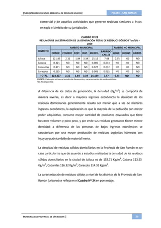 PIGARS – SAN ROMAN[PLAN INTEGRAL DE GESTION AMBIENTAL DE RESIDUOS SOLIDOS]
MUNICIPALIDADPROVINCIAL DE SAN ROMAN | 36
comercial y de aquellas actividades que generen residuos similares a éstos
en todo el ámbito de su jurisdicción.
CUADRO Nº 23
RESUMEN DE LA ESTIMACIÓN DE LA GENERACIÓN TOTAL DE RESIDUOS SÓLIDOS Ton/día -
2009
AMBITO MUNICIPAL AMBITO NO MUNICIPAL
DISTRITO
DOMIC. COMERC REST. INST. MERCD.
BARRIDO
CALLES
HOSP. INDUST. GRIFOS
Juliaca 121.85 2.31 1.84 3.34 25.12 7.48 0.75 ND ND
Cabana 0.321 ND ND ND 0.006 0.033 ND ND ND
Cabanillas 0.871 ND ND ND 0.027 0.032 ND ND ND
Caracoto 0.265 ND ND ND 0.006 0.025 ND ND ND
TOTAL 123.307 2.31 1.84 3.34 25.159 7.57 0.75 ND ND
FUENTE: Elaborado en base al estudio de Generación y caracterización de residuos sólidos.
ND: No disponible.
A diferencia de los datos de generación, la densidad (Kg/m3
) se comporta de
manera inversa, es decir a mayores ingresos económicos la densidad de los
residuos domiciliarios generalmente resulta ser menor que a los de menores
ingresos económicos, la explicación es que la mayoría de la población con mayor
poder adquisitivo, consume mayor cantidad de productos envasados que tiene
bastante volumen y poco peso, y por ende sus residuos generados tienen menor
densidad; a diferencia de las personas de bajos ingresos económicos se
caracterizan por una mayor producción de residuos orgánicos húmedos con
incorporación también de material inerte.
La densidad de residuos sólidos domiciliarios en la Provincia de San Román es un
caso particular ya que de acuerdo a estudios realizados la densidad de los residuos
sólidos domiciliarios en la ciudad de Juliaca es de 152.71 Kg/m3
, Cabana 123.53
Kg/m3
, Cabanilas 116.32 Kg/m3
, Caracoto 114.33 Kg/m3
.
La caracterización de residuos sólidos a nivel de los distritos de la Provincia de San
Román (urbano) se refleja en el Cuadro Nº 24 en porcentaje.
 