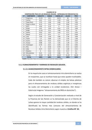 PIGARS – SAN ROMAN[PLAN INTEGRAL DE GESTION AMBIENTAL DE RESIDUOS SOLIDOS]
MUNICIPALIDADPROVINCIAL DE SAN ROMAN | 37
CUADRO Nº 24
COMPOSICIÓN FÍSICA DE LOS RESIDUOS SÓLIDOS - EXPRESADA EN PORCENTAJE (%)
Nº COMPONENTE CARACOTO CABANA CABANILLAS JULIACA PROV.
1 Orgánicos 22.25 20.5 28.95 40 27.93
2 Cartón 4.41 2.25 4.39 2.81 3.47
3 Papel Reut. 5.55 2.46 4.66 3.18 3.96
4 Papel no Reut. 8.13 3.32 5.45 8.64 6.39
5 PETT 4.02 3.19 4 1.21 3.11
6 PEAD 2.61 3.03 4.52 3.75 3.48
7 PEBD 11.55 5.51 7.84 6.31 7.8
8 Vidrio 0.63 2.67 1.63 3.17 2.03
9 Metal 0.72 0.51 1.1 0.37 0.68
10 Lata 3.64 2.49 3.84 2.36 3.08
11 Textil 1.3 0.89 1.19 2.54 1.48
12 Cuero 0.05 0.15 0.23 0.72 0.29
13 Hueso 0.88 1.21 1.55 1.29 1.23
14 Tecknopor 0.76 0.21 0.45 0.42 0.46
15 Pila 0 0.54 0.74 0.13 0.35
16 Jebe 0.27 0.47 0.4 1.04 0.55
17 Madera 0 0.31 0.31 0.17 0.2
18 Misceláneos 0.21 1.54 0.06 0.6 0.6
19 Inertes 33.04 48.76 28.69 21.29 32.95
TOTAL 100% 100% 100% 100% 100%
FUENTE: Elaborado en base a los estudios de caracterización de residuos sólidos
5.1.2 ALMACENAMIENTO Y BARRIDO DE RESIDUOS SOLIDOS.
5.1.2.1 ALMACENAMIENTO INTRA DOMICILIARIO.
En la mayoría de casos el almacenamiento intra domiciliario se realiza
en recipientes, que se reutilizan hasta que estos queden inutilizables.
Cada día también es común observar el empleo de bolsas plásticas
para el almacenamiento de residuos sólidos orgánicos e inorgánicos
las cuales son entregadas a la unidad recolectora. (Ver Anexo –
Galería de imágenes “almacenamiento de RRSS en domicilios”).
Según el estudio de Generación y Caracterización realizado a nivel de
la Provincia de San Román se ha demostrado que en el Distrito de
Juliaca genera la mayor cantidad de residuos sólidos, en donde se ha
identificado las formas más comunes del almacenamiento de
Residuos Sólidos Intra Domiciliario según muestra el Gráfico Nº 02.
 