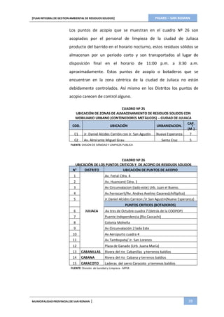 PIGARS – SAN ROMAN[PLAN INTEGRAL DE GESTION AMBIENTAL DE RESIDUOS SOLIDOS]
MUNICIPALIDADPROVINCIAL DE SAN ROMAN | 39
3
Los puntos de acopio que se muestran en el cuadro Nº 26 son
acopiados por el personal de limpieza de la ciudad de Juliaca
producto del barrido en el horario nocturno, estos residuos sólidos se
almacenan por un periodo corto y son transportados al lugar de
disposición final en el horario de 11:00 p.m. a 3:30 a.m.
aproximadamente. Estos puntos de acopio o botaderos que se
encuentran en la zona céntrica de la ciudad de Juliaca no están
debidamente controlados. Así mismo en los Distritos los puntos de
acopio carecen de control alguno.
CUADRO Nº 25
UBICACIÓN DE ZONAS DE ALMACENAMIENTO DE RESIDUOS SOLIDOS CON
MOBILIARIO URBANO (CONTENEDORES METÁLICOS) – CIUDAD DE JULIACA
COD. UBICACIÓN URBANIZACION.
CAP.
(M )
C1 Jr. Daniel Alcides Carrión con Jr. San Agustín Nueva Esperanza 7
C2 Av. Almirante Miguel Grau Santa Cruz 5
FUENTE: DIISION DE SANIDAD Y LIMPIEZA PUBLICA
CUADRO Nº 26
UBICACIÓN DE LOS PUNTOS CRITICOS Y DE ACOPIO DE RESIDUOS SOLIDOS
N° DISTRITO UBICACIÓN DE PUNTOS DE ACOPIO
1 Av. Ferial Cdra. 4
2 Av. Huancané Cdra. 1
3 Av Circunvalacion (lado este) Urb. Juan el Bueno.
4 Av.Ferrocarril/Av. Andres Avelino Caceres(chiñipilco)
5 Jr.Daniel Alcides Carreon /Jr.San Agustin(Nueva Esperanza)
PUNTOS CRITICOS (BOTADEROS)
6 JULIACA Av tres de Octubre cuadra 7 (detrás de la COOPOP)
7 Puente Independencia (Rio Caccachi)
8 Colonia Moheña
9 Av Circunvalación 2 lado Este
10 Av Aeropurto cuadra 4
11 Av Tambopata/ Jr. San Lorenzo
12 Plaza de Ganado (Urb. Juana María)
13 CABANILLAS Rivera del rio Cabanillas y terrenos baldíos
14 CABANA Rivera del rio Cabana y terrenos baldíos
15 CARACOTO Laderas del cerro Caracoto y terrenos baldíos
FUENTE: División de Sanidad y Limpieza - MPSR.
 