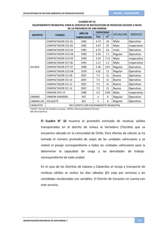 PIGARS – SAN ROMAN[PLAN INTEGRAL DE GESTION AMBIENTAL DE RESIDUOS SOLIDOS]
MUNICIPALIDADPROVINCIAL DE SAN ROMAN | 44
CUADRO Nº 31
EQUIPAMIENTO MUNICIPAL PARA EL SERVICIO DE RECOLECCION DE RESIDUOS SOLIDOS A NIVEL
DE LA PROVINCIA DE SAN ROMAN
DISTRITO CODIGO
AÑO DE
FABRICACION
CAPACIDAD
SITUACION SERVICIO
Ton m
3
JULIACA
COMPACTADOR CCC-01 1982 4.73 24 Malo Operativo
COMPACTADOR CCC-02 1982 4.67 24 Malo Inoperativo
COMPACTADOR CCC-03 1982 4.73 24 malo Operativo
COMPACTADOR CCH-04 1990 4.26 7.1 Regular Operativo
COMPACTADOR CCH-05 1990 3.32 7.15 Malo Inoperativo
COMPACTADOR CCT-06 1993 2.17 5.2 Malo Inoperativo
COMPACTADOR CCT-07 1980 2.28 3.87 Regular Operativo
COMPACTADOR CCD-08 1978 4.91 12 Regular Operativo
COMPACTADOR CCI-09 2007 7.5 15 Bueno Operativo
COMPACTADOR CCI-10 2007 7.5 15 Bueno Operativo
COMPACTADOR CCI-11 2007 7.5 15 Bueno Operativo
COMPACTADOR CCI-12 2007 7.5 15 Bueno Operativo
CAMION CVH-13 1980 3.5 6.89 Malo Inoperativo
CABANA CAMION VARANDA N/E 4 8 Regular Operativo
CABANILLAS VOLQUETE N/E 5 8 Regular Operativo
CARACOTO NO CUENTA CON EQUIPAMIENTO MUNICIPAL
FUENTE: División de Sanidad y Limpieza - MPSRJ y Municipalidades Distritales
N/E (No Especifica)
El Cuadro N° 32 muestra el promedio estimado de residuos sólidos
transportados en el distrito de Juliaca al Vertedero (Ton/día) que se
encuentra ubicado en la comunidad de Chilla. Para efectos de cálculo se ha
tomado el número promedio de viajes de las unidades vehiculares y se
realizó el pesaje correspondiente a todas las unidades vehiculares para la
determinar la capacidad de carga y las densidades de trabajo
correspondiente de cada unidad.
En el caso de los Distritos de Cabana y Cabanillas el recojo y transporte de
residuos sólidos se realiza los días sábados (01 viaje por semana) y las
cantidades recolectadas son variables. El Distrito de Caracoto no cuenta con
este servicio.
 