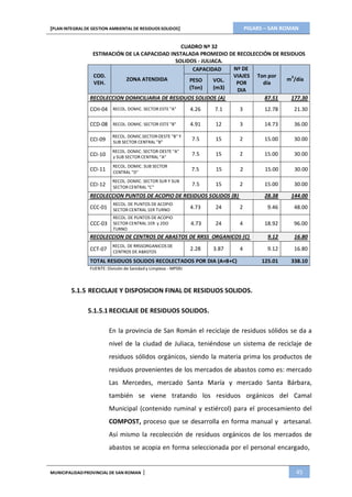 PIGARS – SAN ROMAN[PLAN INTEGRAL DE GESTION AMBIENTAL DE RESIDUOS SOLIDOS]
MUNICIPALIDADPROVINCIAL DE SAN ROMAN | 45
CCC-01
CENTRAL "D"
7.5 15 2 15.00 30.00
CCI-12
RECOL. DOMIC. SECTOR SUR Y SUB
CCI-10
RECOL. DOMIC. SECTOR OESTE "A"
CCI-09
RECOL. DOMIC.SECTOROESTE "B" Y
CCT-07
RECOL. DE RRSSORGANICOS DE
CUADRO Nº 32
ESTIMACIÓN DE LA CAPACIDAD INSTALADA PROMEDIO DE RECOLECCIÓN DE RESIDUOS
SOLIDOS - JULIACA.
CAPACIDAD Nº DE
COD. VIAJES Ton por 3
VEH.
ZONA ATENDIDA PESO
(Ton)
VOL.
(m3)
POR
DIA
día
m /día
RECOLECCION DOMICILIARIA DE RESIDUOS SOLIDOS (A) 87.51 177.30
CCH-04 RECOL. DOMIC. SECTOR ESTE "A" 4.26 7.1 3 12.78 21.30
CCD-08 RECOL. DOMIC. SECTOR ESTE "B" 4.91 12 3 14.73 36.00
SUB SECTOR CENTRAL "B"
7.5 15 2 15.00 30.00
y SUB SECTOR CENTRAL "A"
7.5 15 2 15.00 30.00
CCI-11
RECOL. DOMIC. SUB SECTOR
SECTOR CENTRAL "C"
7.5 15 2 15.00 30.00
RECOLECCION PUNTOS DE ACOPIO DE RESIDUOS SOLIDOS (B) 28.38 144.00
RECOL. DE PUNTOS DE ACOPIO
SECTOR CENTRAL 1ER TURNO 4.73 24 2 9.46 48.00
RECOL. DE PUNTOS DE ACOPIO
CCC-03 SECTOR CENTRAL 1ER y 2DO
TURNO
4.73 24 4 18.92 96.00
RECOLECCION DE CENTROS DE ABASTOS DE RRSS ORGANICOS (C) 9.12 16.80
CENTROS DE ABASTOS
2.28 3.87 4 9.12 16.80
TOTAL RESIDUOS SOLIDOS RECOLECTADOS POR DIA (A+B+C) 125.01 338.10
FUENTE: División de Sanidad y Limpieza - MPSRJ
5.1.5 RECICLAJE Y DISPOSICION FINAL DE RESIDUOS SOLIDOS.
5.1.5.1 RECICLAJE DE RESIDUOS SOLIDOS.
En la provincia de San Román el reciclaje de residuos sólidos se da a
nivel de la ciudad de Juliaca, teniéndose un sistema de reciclaje de
residuos sólidos orgánicos, siendo la materia prima los productos de
residuos provenientes de los mercados de abastos como es: mercado
Las Mercedes, mercado Santa María y mercado Santa Bárbara,
también se viene tratando los residuos orgánicos del Camal
Municipal (contenido ruminal y estiércol) para el procesamiento del
COMPOST, proceso que se desarrolla en forma manual y artesanal.
Así mismo la recolección de residuos orgánicos de los mercados de
abastos se acopia en forma seleccionada por el personal encargado,
 
