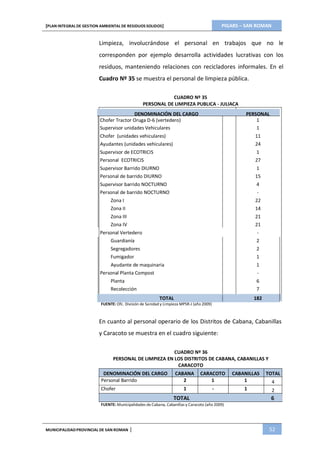 PIGARS – SAN ROMAN[PLAN INTEGRAL DE GESTION AMBIENTAL DE RESIDUOS SOLIDOS]
MUNICIPALIDADPROVINCIAL DE SAN ROMAN | 52
Limpieza, involucrándose el personal en trabajos que no le
corresponden por ejemplo desarrolla actividades lucrativas con los
residuos, manteniendo relaciones con recicladores informales. En el
Cuadro Nº 35 se muestra el personal de limpieza pública.
CUADRO Nº 35
PERSONAL DE LIMPIEZA PUBLICA - JULIACA
DENOMINACIÓN DEL CARGO PERSONAL
Chofer Tractor Oruga D-6 (vertedero) 1
Supervisor unidades Vehiculares 1
Chofer (unidades vehiculares) 11
Ayudantes (unidades vehiculares) 24
Supervisor de ECOTRICIS 1
Personal ECOTRICIS 27
Supervisor Barrido DIURNO 1
Personal de barrido DIURNO 15
Supervisor barrido NOCTURNO 4
Personal de barrido NOCTURNO -
Zona I 22
Zona II 14
Zona III 21
Zona IV 21
Personal Vertedero -
Guardianía 2
Segregadores 2
Fumigador 1
Ayudante de maquinaria 1
Personal Planta Compost -
Planta 6
Recolección 7
TOTAL 182
FUENTE: Ofc. División de Sanidad y Limpieza MPSR-J (año 2009)
En cuanto al personal operario de los Distritos de Cabana, Cabanillas
y Caracoto se muestra en el cuadro siguiente:
CUADRO Nº 36
PERSONAL DE LIMPIEZA EN LOS DISTRITOS DE CABANA, CABANILLAS Y
CARACOTO
DENOMINACIÓN DEL CARGO CABANA CARACOTO CABANILLAS TOTAL
Personal Barrido 2 1 1 4
Chofer 1 - 1 2
TOTAL 6
FUENTE: Municipalidades de Cabana, Cabanillas y Caracoto (año 2009)
 