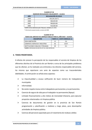 PIGARS – SAN ROMAN[PLAN INTEGRAL DE GESTION AMBIENTAL DE RESIDUOS SOLIDOS]
MUNICIPALIDADPROVINCIAL DE SAN ROMAN | 54
CUADRO Nº 38
INGRESOS RECAUDADOS ANUALMENTE - JULIACA
AÑO RECAUDACIÓN EN SOLES
2009 435,341.58 (*)
2008 904,029.00
2007 960,824.00
2006 910,030.00
FUENTE: Ofc de Administración Tributaria. JULIACA (año 2009)
* información proporcionada a octubre del 2009
CUADRO Nº 39
TARIFA DEL SERVICIO DE LIMPIEZA PUBLICA PARA EL AÑO 2010 – JULIACA
DESCRIPCIÓN TARIFA % COSTO MENSUAL S/.
CASA HABITACIÓN 15 3.6
COMERCIO /SERVICIO E INDUSTRIA 46 10.97
INSTITUCIONES PUBLICAS Y PRIVADAS 39 9.5
FUENTE: ORDENANZA MUNICIPAL Nº 016-2009-MPSRJ/CM
6. TEMAS PRIORITARIOS.
A efectos de conocer la percepción de los responsables el servicio de limpieza de los
diferentes distritos de la Provincia de san Román a cerca de los principales problemas
que les afectan, se ha realizado una entrevista a los directos responsables del servicio,
los mismos que reportaron una serie de aspectos como sus trascendentales
debilidades. A continuación se señala estos aspectos:
 La impuntualidad y escasa calificación de buen número de trabajadores
municipales
 informalidad.
 No existe respeto mutuo entre trabajadores permanentes y no permanentes.
 Carencia de seguro de vida para el trabajador no permanente (Apoyo)
 Limitado financiamiento y alto índices de morosidad tributaria, para ejecutar
proyectos relacionados a la limpieza pública
 Carencia de documentos de gestión en la provincia de San Román
programación y planificación a mediano y largo plazo, para desempeñar
actividades de limpieza pública.
 Carencia del personal capacitado para el tratamiento de residuos sólidos
 