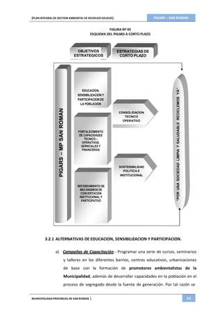 PIGARS – SAN ROMAN[PLAN INTEGRAL DE GESTION AMBIENTAL DE RESIDUOS SOLIDOS]
MUNICIPALIDADPROVINCIAL DE SAN ROMAN | 68
PIGARS–MPSANROMAN
“PORUNASOCIEDADLIMPIAYSALUDABLERECICLEMOSYÁ”
FIGURA Nº 05
ESQUEMA DEL PIGARS A CORTO PLAZO
OBJETIVOS
ESTRATEGICOS
ESTRATEGIAS DE
CORTO PLAZO
EDUCACION,
SENSIBILIZACION Y
PARTICIPACION DE
LA POBLACION
CONSOLIDACION
TECNICO
OPERATIVO
FORTALECIMIENTO
DE CAPACIDADES
TECNICO –
OPERATIVOS,
GERNCIALES Y
FINANCIERAS
SOSTENIBILIDAD
POLITICA E
INSTITUCIONAL
REFORZAMIENTO DE
MECANISMOS DE
CONCERTACION
INSTITUCIONAL Y
PARTICIPATIVO
3.2.1 ALTERNATIVAS DE EDUCACION, SENSIBILIZACION Y PARTICIPACION.
a) Campañas de Capacitación.- Programar una serie de cursos, seminarios
y talleres en los diferentes barrios, centros educativos, urbanizaciones
de base con la formación de promotores ambientalistas de la
Municipalidad, además de desarrollar capacidades en la población en el
proceso de segregado desde la fuente de generación. Por tal razón se
 