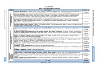 PIGARS–SANROMAN[PLANINTEGRALDEGESTIONAMBIENTALDERESIDUOSSOLIDOS]
MUNICIPALIDADPROVINCIALDESANROMAN|72
REFORZAMIENTODE
CAPAC.DE
CONCERTACIÓN
INTERINSTITUC.
CAPACIDADESTÉCNICOOPERATIVASDELAS
MUNICIPALIDADES
EDUCACIÓN,SENSIBILIZACIÓNY
PARTICIPACIÓN
CUADRO Nº 40
INVERCION ESTIMADA A CORTO PLAZO
ALT. ACTIVIDADES COSTOS S/.
a) Campañas de Capacitación.- Programar una serie de cursos, seminarios y talleres en los diferentes barrios, centros educativos, urbanizaciones de base con
al implementación de promotores ambientalistas de la Municipalidad, Preparara material de difusión como volantes, cartillas, afiches, etc.
170,000.00
b) Campañas de limpieza.- Realizar campañas de limpieza en barrios, lugares críticos de acumulación de residuos, entre otros. La meta será impactar de
manera positiva a la población de la Provincia de San Román, mediante la difusión de estas campañas en los diferentes medios de comunicación, esto se
puede potenciar aún más si se realizan en fechas ambientales importantes, como el Día Mundial del Ambiente, el día Interamericano de Limpieza y
Ciudadanía, el día de Juliaca, el aniversario de cada distrito y 17 de mayo día mundial del reciclaje.
c) Incentivos de Sensibilización Tributaria.- Implementar este tipo de campañas que comprende la difusión de spots a través de medios de comunicación
radial y televisiva en la ciudad capital promoviendo lo siguiente: (1) cultura de pago por los servicios ambientales recibidos; (2) ventajas y beneficios de
Reducir, Reusar y Reciclar residuos sólidos;
(3) difundir el sistema operativo del servicio de limpieza pública: rutas, horarios y frecuencias.
d) Campañas de Difusión Radial y Televisiva.- Programar diferentes espacios radiales y televisivos para la difusión de Spot, entrevistas programas ambientales
110,000.00
15,000.00
relacionado al cuidado del medio ambiente, residuos sólidos
50,000.00
SUB TOTAL 345,000.00
a) Elaboración y aprobación de la Ordenanza Municipal.- Donde se señale el marco ambiental para la Provincia, así como la ordenanza específica para el
manejo de los residuos sólidos,
1,500.00
b) Optimizar y ampliar rutas, frecuencias y horarios del sistema de recolección de los residuos en la provincia. Plan de rutas, evaluación de rutas y horarios 50,000.00
c) Elaborar una plantilla homogénea para el cálculo de costos de los servicios de: barrido, recolección, transporte, tratamiento y disposición final. (COSEPRE,
software diseñado por CEPIS).
5,000.00
d) Realizar una evaluación y seguimiento de las cobranzas morosas en la fase coactiva. Encargado: Gerencia de Administración Tributaria. (generar un
programa de incentivos y premios para los mejores pagadores).
7,000.00
e) Elaboración de estudios definitivos, ubicación y Costos de construcción, operación y mantenimiento del relleno sanitario. 7,500,000.00
f) Elaboración de estudios definitivos y construcción de la planta de transferencia y tratamiento de los residuos orgánicos e inorgánicos segregados en los
domicilios y mercados; además de implementar el programa de selección selectiva domiciliaria.
2,400,000.00
g) Realizar una evaluación integral sobre las posibilidades y oportunidades de privatizar el servicio de limpieza pública. 6,000.00
h) Equipamiento de la Flota Vehicular. Este está orientado a poner en total renovación y funcionamiento de vehículos convencionales y no convencionales
del servicio de limpieza.
3,600,000.00
i) Implementar la Planta de Transferencia para la optimización del servicio de limpieza pública. 2,100,000.00
j) Remediación de Botaderos, Una vez puesto en funcionamiento el Relleno Sanitario de la Municipalidad Provincial, se procederá a cerrar el botadero a cielo
abierto.
910,000.00
k) Promover la participación de EPRS en la Gestión de Residuos sólidos. 5,000.00
SUB TOTAL 16,584,500.00
a) Elaborar un plan de trabajo y brindar seguimiento al Comité de Gestión de Residuos Sólidos de la provincia de San Román incorporando los aportes del
PIGARS, para consolidar su trabajo así como de las redes vecinales y escolares como un referente para acciones de carácter local, regional y nacional.
20,000.00
b) Fiscalización descentralizada. Fortalecer el sistema de fiscalización y vigilancia vecinal, dotando a las redes vecinales de instrumentos de seguimiento y
evaluación.
15,000.00
c) Aprobar el PIGARS y asegurar su implementación con una amplia participación de las instituciones integrantes del Comité de Gestión de los Residuos
Sólidos de la provincia de San Román.
20,000.00
SUB TOTAL 55,000.00
TOTAL (NUEVOS SOLES) 16,984,500.00
 
