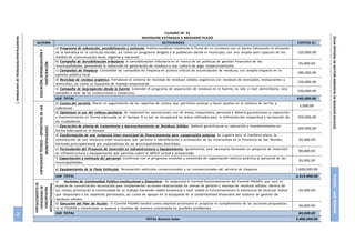 PIGARS–SANROMAN[PLANINTEGRALDEGESTIONAMBIENTALDERESIDUOSSOLIDOS]
MUNICIPALIDADPROVINCIALDESANROMAN|76
FORTALECIMIENTODE
CAPACIDADESDE
CONCERTACIÓN
INTERINSTITUCIONAL
CAPACIDADESTÉCNICO–OPERATIVOSDELAS
MUNICIPALIDADES
EDUCACIÓN,SENSIBILIZACIÓNY
PARTICIPACIÓN
CUADRO Nº 41
INVERSION ESTIMADA A MEDIANO PLAZO
ALTERN. ACTIVIDADES COSTOS S/.
a) Programa de educación, sensibilización y estimulo. Institucionalizar mediante la firma de un convenio con el Sector Educación la inclusión
de la temática en la currícula escolar, así como un programa dirigido a la población desde el municipio, con una amplia parti cipación de los
medios de comunicación local, regional y nacional.
b) Campaña de Sensibilización tributaria. la sensibilización tributaria en el marco de las políticas de gestión financiera de las
120,000.00
municipalidades, generando la reducción de generación de residuos y una cultura de pago respectivamente.
45,000.00
c) Campañas de limpieza. Consolidar las campañas de limpieza en puntos críticos de acumulación de residuos, con amplio impacto en la
opinión pública local.
180,000.00
d) Reciclaje de residuo orgánico. Fortalecer el sistema de reciclaje de residuos sólidos orgánicos con residuos de mercados, restaurantes y
domicilios, así como su esquema de manejo empresarial.
150,000.00
e) Campaña de Segregación desde la fuente. Extender el programa de separación de residuos en la fuente, no sólo a nivel domiciliario, sino
también a nivel de las instituciones y comercios.
150,000.00
SUB TOTAL 645,000.00
a) Costos del servicio. Hacer un seguimiento de los reportes de costos, que permitan evaluar y hacer ajustes en el sistema de tari fas y
cobranzas.
5,000.00
b) Optimizar el uso del relleno sanitario. Se mejorará las operaciones, uso de áreas, maquinaria, personal y deberá garantizarse su operación
y mantenimiento en forma adecuada en el tiempo. A su vez se recuperará las áreas utilizadas para la reforestación respectiva y recreación de
los ciudadanos.
c) Operación de planta de tratamiento y Aprovechamiento de Residuos Sólidos. Deberá garantizarse su operación y mantenimiento en
250,000.00
forma adecuada en el tiempo.
300,000.00
d) Conformación de una instancia inter-municipal de financiamiento para cooperación externa. Se sugiere para el mediano plazo, la
constitución de una instancia inter-municipal, que permita la identificación y promoción de las inversiones en la Provincia de San Román,
formada principalmente por especialistas de las municipalidades distritales.
e) Formulación del Proyecto de Inversión en Infraestructura y Equipamiento. Igualmente, será necesario formular un proyecto de inversión
50,000.00
en infraestructura y equipamiento que permita cubrir el déficit actual y proyectado.
90,000.00
f) Capacitación y estímulo del personal. Continuar con el programa modular y sostenido de capacitación teórico-práctica al personal de las
municipalidades.
20,000.00
g) Equipamiento de la Flota Vehicular. Renovación vehículos convencionales y no convencionales del servicio de limpieza. 1,600,000.00
SUB TOTAL 2,315,000.00
a) Acciones de Continuidad Político-institucional y financiera.- Se asegurará el normal funcionamiento del Comité PIGARS, que será el
espacio de concertación reconocido para implementar acciones relacionadas los temas de gestión y manejo de residuos sólidos. dentro de
sus metas priorizarán la continuidad de su trabajo haciendo viable existencia y hará viable el funcionamiento la existencia de alcanzar metas
que respondan a los objetivos planteados, así como de apoyar en la búsqueda de la sostenibilidad financiera del sistema de gestión de
residuos sólidos.
b) Ejecución del Plan de Acción.- El Comité PIGARS tendrá como objetivo prioritario el propiciar el cumplimiento de las acciones propuestas
20,000.00
en el PIGARS y monitorear su avance y resolver de manera concertada los posibles problemas.
20,000.00
SUB TOTAL 40,000.00
TOTAL Nuevos Soles 3,000,000.00
 