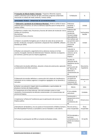 MUNICIPALIDADPROVINCIAL DE SAN ROMAN | 84
d) Campañas de Difusión Radial y Televisiva.- Programar diferentes espacios
radiales y televisivos para la difusión de Spot, entrevistas programas ambientales
relacionado al cuidado del medio ambiente, residuos sólidos
% Población %
CAPACIDADES TÉCNICO – OPERATIVOS DE LAS MUNICIPALIDADES.
a) Elaboración y aprobación de la Ordenanza Municipal.- Donde se señale el marco
ambiental para la Provincia, así como la ordenanza específica para el manejo de los
residuos sólidos,
Ordenanza
aprobada y
publicada
Unidad
b) Optimizar y ampliar rutas, frecuencias y horarios del sistema de recolección de los
residuos en la provincia.
Plan de Rutas
Evaluación de Rutas y Horarios
Cobertura del
servicio de
recolección,
Personal trabaja
adecuadamente
Ton/recolecta
das/día
c) Elaborar una plantilla homogénea para el cálculo de costos de los servicios de:
barrido, recolección, transporte, tratamiento y disposición final. (COSEPRE, software
diseñado por CEPIS).
Plan tarifario real
que permite cubrir
los costos del
servicio de
limpieza
Unidad
d) Realizar una evaluación y seguimiento de las cobranzas morosas en la fase
coactiva. Encargado: Gerencia de Administración Tributaria. (Generar un programa
de incentivos y premios para los mejores pagadores).
reducción la
morosidad en la
cobranza por le
servicio de
limpieza
%
e) Elaboración de estudios definitivos, ubicación y Costos de construcción, operación
y mantenimiento del relleno sanitario.
Estudios de
Ubicación de RS,
Expediente técnico
para la
construcción del
RS, Manual de
Operación y
mantenimiento de
RS.
Documento,
Expediente
f) Elaboración de estudios definitivos y construcción de la planta de transferencia y
tratamiento de los residuos orgánicos e inorgánicos segregados en los domicilios y
mercados.
Construcción de
una planta de
Transferencia y
tratamiento de
Residuos Sólidos
Infraestructur
a
g) Realizar una evaluación integral sobre las posibilidades y oportunidades de
privatizar el servicio de limpieza pública.
Monto Soles
h) Equipamiento de la Flota Vehicular. Este está orientado a poner en total
renovación y funcionamiento de vehículos convencionales y no convencionales del
servicio de limpieza.
N° de unidades
vehiculares
Unidades
i) Implementar la Planta de Transferencia para la optimización del servicio de
limpieza publica.
Construcción y
equipamiento de la
Planta de
Transferencia de
RS
Infraestructura
j) Remediación de Botaderos, Una vez puesto en funcionamiento el Relleno Sanitario
de la Municipalidad Provincial, se procederá a cerrar el botadero a cielo abierto.
Plan de cierres y
áreas recuperadas
Áreas
recuperadas
k) Promover la participación de EPRS en la Gestión de Residuos sólidos.
EPS formalizadas y
participan
activamente en la
gestión de residuos
sólidos
N° de EPS
 