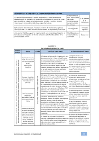 MUNICIPALIDADPROVINCIAL DE SAN ROMAN | 85
OBJETIVOS
ESTRATÉG.
METAS ALTERN. ACTIVIDADES CORTO PLAZO ACTIVIDADES AMEDIANO PLAZO
1.Incrementarlosnivelesdeculturaenelmanejoderesiduossólidos,educandoysensibilizandoalapoblacióny
diferentesgruposdeinterésorganizadosdelaprovinciadeSanRománincluyendoalostomadoresdedecisión.
Implementar mecanis
mos de difusión masiva
para lograr la concienti
zación y
participación
ciudadana.
EDUCACIÓN,SENSIBILIZACIÓNYPARTICIPACIÓN
a) Campañas de Capacitación.- Programar una serie
de cursos, seminarios y talleres en los diferentes
barrios, centros educativos, urbanizaciones de base
con al implementación de promotores
ambientalistas de la Municipalidad, además de
desarrollarcapacidades en la población en el
proceso de segregado desde la fuente de generación.
Por tal razón se preparara material de difusión
como volantes, cartillas, afiches, etc.
a) Programa de educación,
sensibilización y estimulo.
Institucionalizar mediante la firma de
un convenio con el Sector Educación la
inclusión de la temática en la currícula
escolar, así como un programa dirigido
a la población desde el municipio, con
una amplia participación de los
medios de comunicación local,
regional y nacional.
Promover el reciclaje
así como el rehúso de
los residuos en la
población.
b) Campañas de limpieza.- Realizar campañas de
limpieza en barrios, lugares críticos de acumulación
de residuos, entre otros. La meta será impactar de
manera positiva a la población de la Prov. de San
Román, mediante la difusión de estas campañas en
los diferentes medios de comunicación, esto se
puede potenciaraún más si se realizan en fechas
ambientales importantes, como el Día Mundial del
Ambiente, el día Interamericano de Limpieza y
Ciudadanía, el día de Juliaca, el aniversario de cada
distrito y 17 de mayo día mundial del reciclaje.
b) Campaña de Sensibilización
tributaria. la sensibilización
tributaria en el marco de las políticas
de gestión financiera de las
municipalidades, generando la
reducción de generación de residuos y
una cultura de pago respectivamente.
Generar una cultura
responsable
relacionado al pago de
arbitrios de Limpieza
Pública.
c) Campañas de limpieza. Consolidar
las campañas de limpieza en puntos
críticos de acumulación de residuos,
con amplio impacto en la opinión
pública local.
c) Incentivos de Sensibilización Tributaria.-
Implementar este tipo de campañas que comprende
la difusión de spots a través de medios de
comunicación radial y televisiva en la ciudad
capital promoviendo losiguiente: (1) cultura de pago
por los servicios ambientales recibidos;(2) ventajas
y beneficios de Reducir, Reusary Reciclarresiduos
sólidos; y, (3) difundir el sistema operativo del
servicio de limpieza pública: rutas, horarios y
frecuencias.
d) Reciclaje de residuo orgánico.
Fortalecer el sistema de reciclaje
de residuos sólidos orgánicos con
residuos de mercados, restaurantes y
domicilios, así como su esquema de
manejoempresarial.
Promover la realización
de eventos de carácter
provincial orientados a
capacitar y actualizar
los conocimientos en
materia de residuos
sólidos, tanto de los
actores, técnicos y
tomadores de decisión.
e) Campaña de Segregación desde la
fuente. Extender el programa de
separación de residuos en la fuente,
no sóloa nivel domiciliario, sino
también a nivel de las instituciones y
comercios.
d) Campañas de Difusión Radial y Televisiva.-
Programar diferentes espacios radiales y televisivos
para la difusión de Spot, entrevistas programas
ambientales relacionado al cuidado del medio
ambiente, residuos sólidos
REFORZAMIENTO DE CAPACIDADES DE CONCERTACIÓN INTERINSTITUCIONAL
a) Elaborar un plan de trabajo y brindar seguimiento al Comité de Gestión de
Residuos Sólidos de la provincia de San Román incorporando los aportes del PIGARS,
para consolidar su trabajo así como de las redes vecinales y escolares como un
referente para acciones de carácter local, regional y nacional.
Cumplimiento del
Plan, instituciones
participan
activamente en el
cumplimiento de
las acciones
% de avance y
N° de
Instituciones
b) Fiscalización descentralizada. Fortalecer el sistema de fiscalización y vigilancia
vecinal, dotando a las redes vecinales de instrumentos de seguimiento y evaluación.
N° de Vigilantes
Puntos de
Vigilancia
c) Aprobar el PIGARS y asegurar su implementación con una amplia participación de
las instituciones integrantes del Comité de Gestión de los Residuos Sólidos de la
provincia de San Román.
PIGARS aprobado y
implementándose
actividades
% de avance
CUADRO Nº 46
OBJETIVOS, METAS Y ACCIONES DEL PIGARS
 