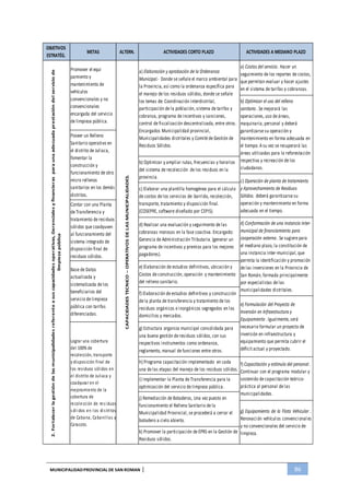 MUNICIPALIDADPROVINCIAL DE SAN ROMAN | 86
OBJETIVOS
ESTRATÉG.
METAS ALTERN. ACTIVIDADES CORTO PLAZO ACTIVIDADES A MEDIANO PLAZO2.Fortalecerlagestióndelasmunicipalidadesreferenteasuscapacidadesoperativas,Gerencialesyfinancierasparaunaadecuadaprestacióndelserviciode
limpiezapública
Promover el equi
pamiento y
mantenimiento de
vehículos
convencionales y no
convencionales
encargada del servicio
de limpieza pública.
CAPACIDADESTECNICO–OPERATIVOSDELASMUNICIPALIDADES.
a) Elaboración y aprobación de la Ordenanza
Municipal.- Donde se señale el marco ambiental para
la Provincia, así como la ordenanza específica para
el manejo de los residuos sólidos, donde se señale
los temas de: Coordinación interdistrital,
participación de la población, sistema de tarifas y
cobranza, programa de incentivos y sanciones,
control de fiscalización descentralizada, entre otros.
Encargados Municipalidad provincial,
Municipalidades distritales y Comité de Gestión de
Residuos Sólidos.
a) Costos del servicio . Hacer un
seguimiento de los reportes de costos,
que permitan evaluar y hacer ajustes
en el sistema de tarifas y cobranzas.
b) Optimizar el uso del relleno
sanitario . Se mejorará las
operaciones, uso de áreas,
maquinaria, personal y deberá
garantizarse su operación y
mantenimiento en forma adecuada en
el tiempo. A su vez se recuperará las
áreas utilizadas para la reforestación
respectiva y recreación de los
ciudadanos.
Poseer un Relleno
Sanitario operativo en
el distrito de Juliaca,
fomentar la
construcción y
funcionamiento de otro
micro rellenos
sanitarios en los demás
distritos.
b) Optimizar y ampliar rutas, frecuencias y horarios
del sistema de recolección de los residuos en la
provincia.
c) Operación de planta de tratamiento
y Aprovechamiento de Residuos
Sólidos. deberá garantizarse su
operación y mantenimiento en forma
adecuada en el tiempo.
c) Elaborar una plantilla homogénea para el cálculo
de costos de los servicios de: barrido, recolección,
transporte, tratamiento y disposición final.
(COSEPRE, software diseñado por CEPIS).
Contar con una Planta
de Transferencia y
tratamiento de residuos
sólidos que coadyuven
al funcionamiento del
sistema integrado de
disposición final de
residuos sólidos.
d) Realizar una evaluación y seguimiento de las
cobranzas morosas en la fase coactiva. Encargado:
Gerencia de Administración Tributaria. (generar un
programa de incentivos y premios para los mejores
pagadores).
d) Conformación de una instancia inter-
municipal de financiamiento para
cooperación externa . Se sugiere para
el mediano plazo, la constitución de
una instancia inter-municipal, que
permita la identificación y promoción
de las inversiones en la Provincia de
San Román, formada principalmente
por especialistas de las
municipalidades distritales.
Base de Datos
actualizada y
sistematizada de los
beneficiarios del
servicio de limpieza
pública con tarifas
diferenciadas.
e) Elaboración de estudios definitivos, ubicación y
Costos de construcción, operación y mantenimiento
del relleno sanitario.
f) Elaboración de estudios definitivos y construcción
de la planta de transferencia y tratamiento de los
residuos orgánicos e inorgánicos segregados en los
domicilios y mercados.
e) Formulación del Proyecto de
Inversión en Infraestructura y
Equipamiento . Igualmente, será
necesario formular un proyecto de
inversión en infraestructura y
equipamiento que permita cubrir el
déficit actual y proyectado.
Lograr una cobertura
del 100% de
recolección, transporte
y disposición final de
los residuos sólidos en
el distrito de Juliaca y
coadyuvar en el
mejoramiento de la
cobertura de
recolección de residuos
sólidos en los distritos
de Cabana, Cabanillas y
Caracoto.
g) Estructura organiza municipal consolidada para
una buena gestión de residuos sólidos, con sus
respectivos instrumentos como ordenanza,
reglamento, manual de funciones entre otros.
h) Programa capacitación implementado en cada
una de las etapas del manejo de los residuos sólidos.
f) Capacitación y estímulo del personal .
Continuar con el programa modular y
sostenido de capacitación teórico-
práctica al personal de las
municipalidades.
i) Implementar la Planta de Transferencia para la
optimización del servicio de limpieza pública.
j) Remediación de Botaderos, Una vez puesto en
funcionamiento el Relleno Sanitario de la
Municipalidad Provincial, se procederá a cerrar el
botadero a cielo abierto.
g) Equipamiento de la Flota Vehicular .
Renovación vehículos convencionales
y no convencionales del servicio de
limpieza.k) Promover la participación de EPRS en la Gestión de
Residuos sólidos.
 
