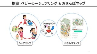 Osampo Go（ピジョン株式会社 ベビーカソン 東京工業大学チーム 発表資料） Slide 8