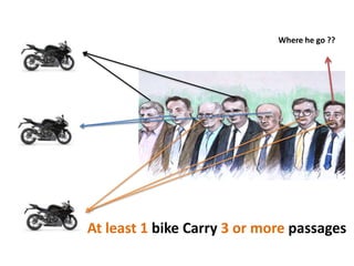 Where he go ??
At least 1 bike Carry 3 or more passages
 