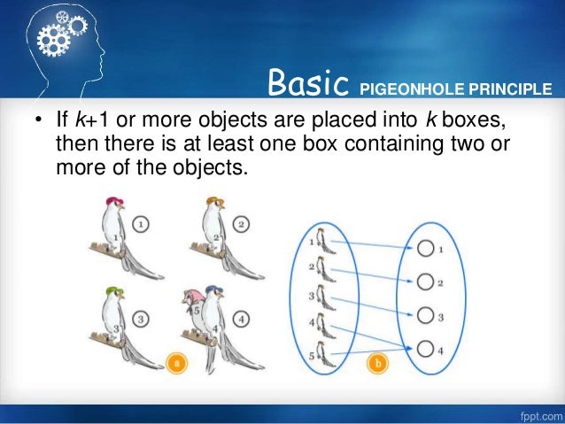 Pigeonhole Principle Problems With Solutions – CGKWYM