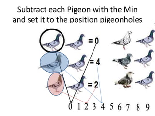 Pigeonhole sort | PPTX
