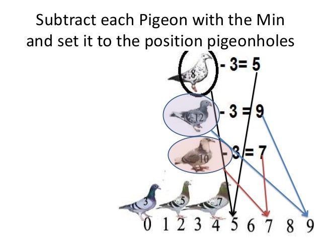 Pigeonhole sort