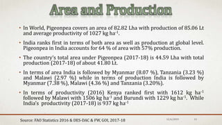 • In World, Pigeonpea covers an area of 82.82 Lha with production of 85.06 Lt
and average productivity of 1027 kg ha-1.
• India ranks first in terms of both area as well as production at global level.
Pigeonpea in India accounts for 64 % of area with 57% production.
• The country’s total area under Pigeonpea (2017-18) is 44.59 Lha with total
production (2017-18) of about 41.80 Lt.
• In terms of area India is followed by Myanmar (8.07 %), Tanzania (3.23 %)
and Malawi (2.97 %) while in terms of production India is followed by
Myanmar (7.38 %), Malawi (4.36 %) and Tanzania (3.20%).
• In terms of productivity (2016) Kenya ranked first with 1612 kg ha-1
followed by Malawi with 1506 kg ha-1 and Burundi with 1229 kg ha-1. While
India’s productivity (2017-18) is 937 kg ha-1
Source: FAO Statistics 2016 & DES-DAC & FW, GOI, 2017-18 12/6/2019 13
 