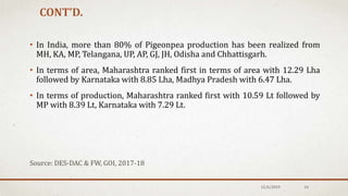 CONT’D.
• In India, more than 80% of Pigeonpea production has been realized from
MH, KA, MP, Telangana, UP, AP, GJ, JH, Odisha and Chhattisgarh.
• In terms of area, Maharashtra ranked first in terms of area with 12.29 Lha
followed by Karnataka with 8.85 Lha, Madhya Pradesh with 6.47 Lha.
• In terms of production, Maharashtra ranked first with 10.59 Lt followed by
MP with 8.39 Lt, Karnataka with 7.29 Lt.
Source: DES-DAC & FW, GOI, 2017-18
12/6/2019 14
 