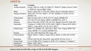 CONT’D.
Source: Seed-net GOI, Min. of Agri. & FW, & ICAR-IIPR, Kanpur 12/6/2019 23
 