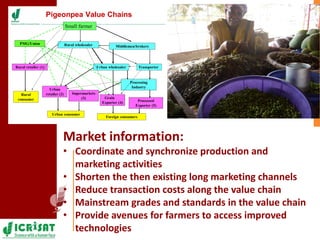 Pigeonpea in ESA - A story of two decades