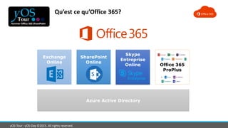 yOS-Tour - yOS-Day ©2015. All rights reserved.
Qu’est ce qu’Office 365?
Azure Active Directory
Exchange
Online
SharePoint
Online
Skype
Entreprise
Online Office 365
ProPlus
 