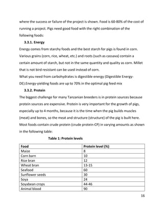 16
where the success or failure of the project is shown. Food is 60-80% of the cost of
running a project. Pigs need good food with the right combination of the
following foods:
3.3.1. Energy
Energy comes from starchy foods and the best starch for pigs is found in corn.
Various grains (corn, rice, wheat, etc.) and roots (such as cassava) contain a
certain amount of starch, but not in the same quantity and quality as corn. Millet
that is not bird resistant can be used instead of corn.
What you need from carbohydrates is digestible energy (Digestible Energy-
DE).Energy-yielding foods are up to 70% in the optimal pig feed mix
3.3.2. Protein
The biggest challenge for many Tanzanian breeders is in protein sources because
protein sources are expensive. Protein is very important for the growth of pigs,
especially up to 4 months, because it is the time when the pig builds muscles
(meat) and bones, so the meat and structure (structure) of the pig is built here.
Most foods contain crude protein (crude protein-CP) in varying amounts as shown
in the following table:
Table 1: Protein levels
Food Protein level (%)
Maize 8
Corn barn 10
Rice bran 12
Wheat bran 13-15
Seafood 60
Sunflower seeds 30
Soya 24
Soyabean crops 44-46
Animal blood 90
 