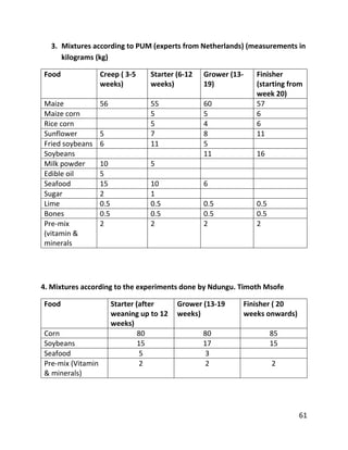 61
3. Mixtures according to PUM (experts from Netherlands) (measurements in
kilograms (kg)
Food Creep ( 3-5
weeks)
Starter (6-12
weeks)
Grower (13-
19)
Finisher
(starting from
week 20)
Maize 56 55 60 57
Maize corn 5 5 6
Rice corn 5 4 6
Sunflower 5 7 8 11
Fried soybeans 6 11 5
Soybeans 11 16
Milk powder 10 5
Edible oil 5
Seafood 15 10 6
Sugar 2 1
Lime 0.5 0.5 0.5 0.5
Bones 0.5 0.5 0.5 0.5
Pre-mix
(vitamin &
minerals
2 2 2 2
4. Mixtures according to the experiments done by Ndungu. Timoth Msofe
Food Starter (after
weaning up to 12
weeks)
Grower (13-19
weeks)
Finisher ( 20
weeks onwards)
Corn 80 80 85
Soybeans 15 17 15
Seafood 5 3
Pre-mix (Vitamin
& minerals)
2 2 2
 