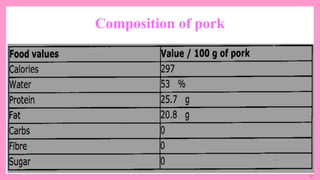 12
Composition of pork
 