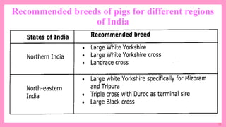 13
Recommended breeds of pigs for different regions
of India
 