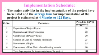 18
Implementation Schedule:
• The major activities in the implementation of the project have
been listed and the average time for implementation of the
project is estimated at 4 Months or 122 Days.
 
