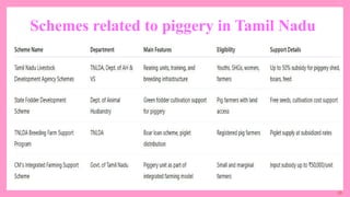 28
Schemes related to piggery in Tamil Nadu
 