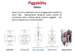 Pigging | Pipeline Cleaning | Pigging Safety | Gaurav Singh Rajput | PDF