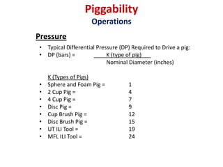 Pigging | Pipeline Cleaning | Pigging Safety | Gaurav Singh Rajput | PDF