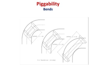 Pigging Pipelines.pdf