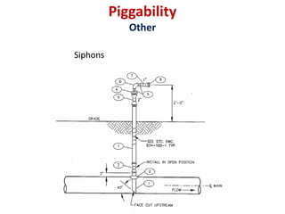 Pigging Pipelines.pdf