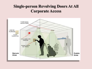 Single-person Revolving Doors At All
Corporate Access
 