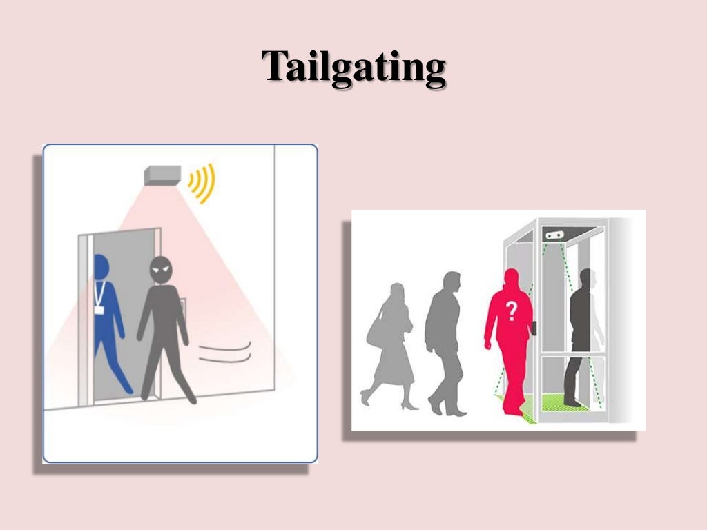 Piggy Backing & Tailgating (Security)