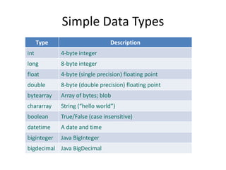 PigHive presentation and hive impor.pptx