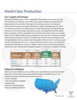 World Class Production
Our Logistic Advantage
Operating a profitable business is key to sustainability. One particular cost factor that can easily
be overlooked is your distribution chain. Where do your graphic shipments originate? What are
shipping costs to all your locations? What type of environmental impact are your shipments
having? These are questions we asked in developing our logistics advantage study. Our central
U.S. facility puts us closer to our clients’ locations, reduces shipping costs, cuts shipping time and
reduces your environmental impact. Using several sources, we identified the Top 20 US markets
based on population. We then calculated the amount of total miles it took to make one non-specific
delivery from four different starting points to one location in each of the Top 20 markets. Our starting
points were New York City, Los Angeles, CA, Portland, OR and Vision Integrated Graphics Group
(Chicagoland/Hobart, IN). We calculated total miles, gallons of diesel burned and how many pounds
of carbon are being emitted into the air. In addition to the environmental study, we also determined
that there was a significant cost reduction in shipping. There is a clear and beneficial advantage to
using Vision for your nationally distributed graphic programs. The chart below highlights our findings.

                                                NEW YORK     LOS ANGELES
                                                                             VISION      PORTLAND


             ENVIRONMENTAL IMPACT
                    (based on CO2 emissions)
                                               25%           33%            0%
                                                                           MORE IMPACT
                                                                                         50%
                                               MORE IMPACT   MORE IMPACT                 MORE IMPACT
                                                                              20,994
            Miles                                27,843         31,761                      42,093
                                                                              2,990
            Gallons of Fuel                       3,978         4,537                       6,013

            Pounds of CO2                        88,978        100,721        66,578       133,488

            Additional Shipping Costs            +16.25%       +17.5%          0%           +39%




National Installation
Vision has in-house installers as well as a network of pre- approved licensed and insured installers
nationwide. You never need to worry about installation because we handle that for you. Your
signage will look great and deliver your message as intended.
• In-store Installation
• Event and Tradeshow Installation
• Building Wraps
• Vehicle and Fleet Applications
• Banner and Billboard Installation




                                                                                              www.visionps.com
 