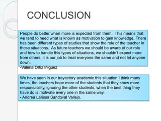 CONCLUSION
People do better when more is expected from them. This means that
we tend to need what is known as motivation to gain knowledge. There
has been different types of studies that show the role of the teacher in
these situations. As future teachers we should be aware of our role
and how to handle this types of situations, we shouldn’t expect more
from others, it is our job to treat everyone the same and not let anyone
down.
-Valeria Ortiz Iñiguez
We have seen in our trayectory academic this situation I think many
times, the teachers hope more of the students that they show more
responsability, ignoring the other students, when the best thing they
have do is motivate every one in the same way.
- Andrea Larissa Sandoval Vallejo.
 